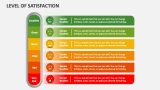 Level of Satisfaction - Slide 2