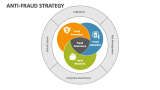 Anti-fraud Strategy - Slide 3
