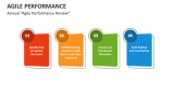 Annual 'Agile Performance Review' - Slide 6