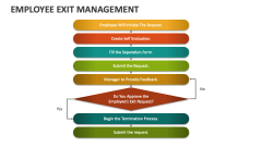 Employee Exit Management - Slide 1