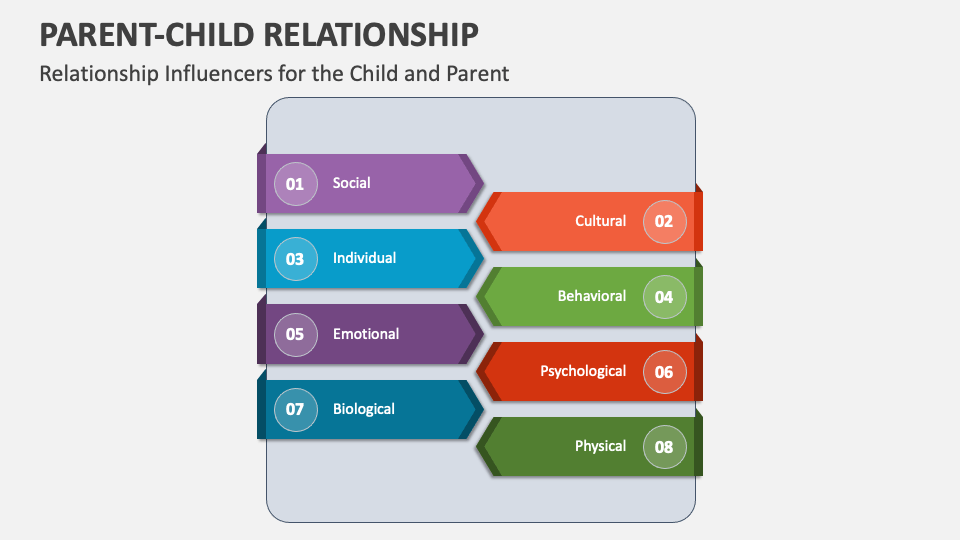 ParentChild Relationship PowerPoint and Google Slides Template PPT