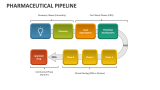 Pharmaceutical Pipeline - Slide 1