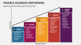 Evolution Finance Business Partnership - Slide 2