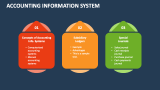 Accounting Information System PowerPoint Presentation Slides - PPT Template