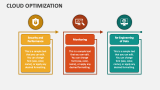 Cloud Optimization - Slide 6