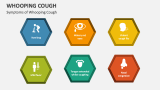 Symptoms of Whooping Cough - Slide 2