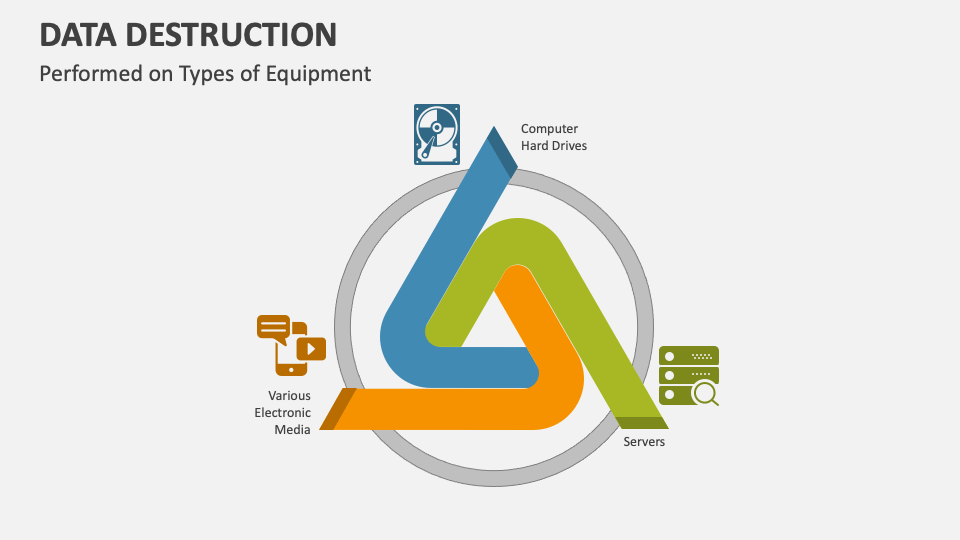 Data Destruction PowerPoint and Google Slides Template PPT Slides
