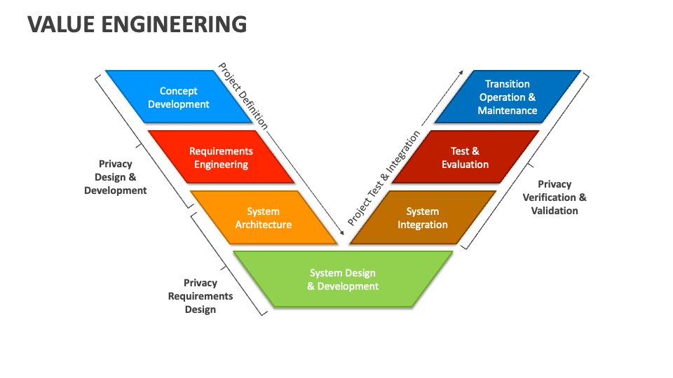 value-engineering-powerpoint-and-google-slides-template-ppt-slides
