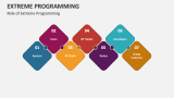 Extreme Programming PowerPoint Presentation Slides - PPT Template