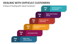 6 Steps of Dealing with Upset Customers - Slide 3