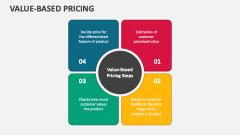 Value-Based Pricing - Slide 1