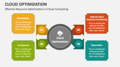 Effective Resource Optimization in Cloud Computing - Slide 1