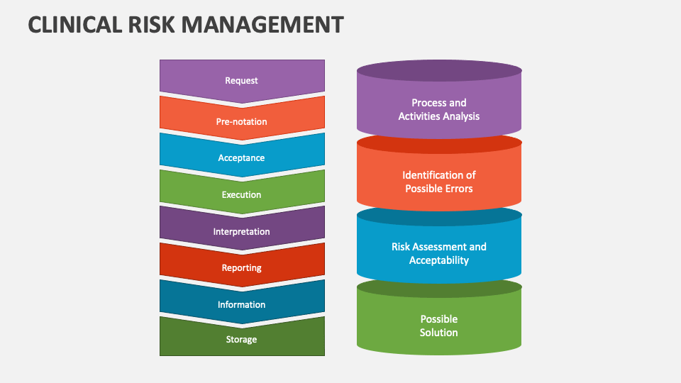 risk management plan in clinical research ppt