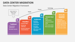 Data Center Migration Framework - Slide 1