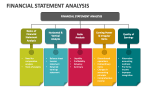 Financial Statement Analysis - Slide 1