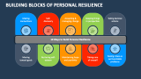 Building Blocks of Personal Resilience - Slide 4