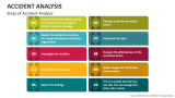 Steps of Accident Analysis - Slide 2