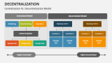Centralization Vs. Decentralization Model - Slide 6