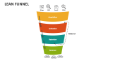 Lean Funnel - Slide 4