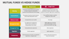 Mutual Funds Vs Hedge Funds - Slide 1