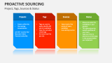 Project, Tags, Sources & Status - Proactive Sourcing - Slide 5