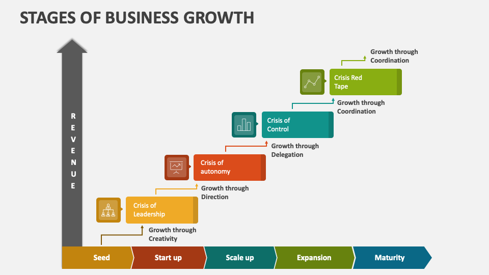 Stages of Business Growth - Slide 1