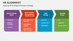 Aligning HR Strategy to Business Strategy - Slide 1