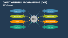 Object Oriented Programming (OOP) Concepts - Slide 1