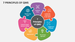 7 Principles of QMS - Slide