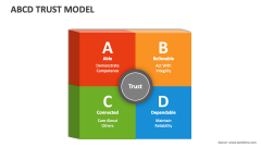 ABCD Trust Model - Slide 1