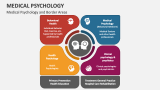 Medical Psychology and Border Areas - Slide 4