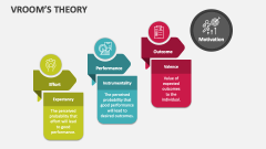 Vrooms Theory - Slide 1