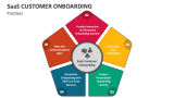 Practices of SaaS Customer Onboarding - Slide 3