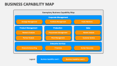 Business Capability Map - Slide 1