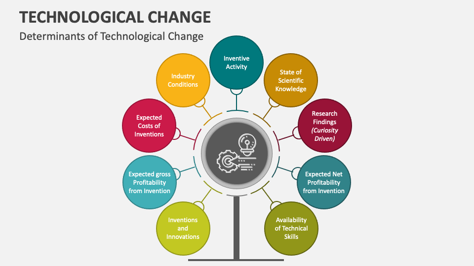 Different Types Of Technological Change In Economics at Lillian Stewart ...