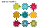 Digital Presence - Slide 5