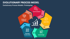 Evolutionary Process Models: Prototyping - Slide 1