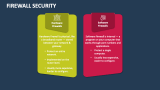 Firewall Security - Slide 3