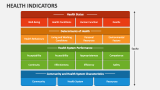 Health Indicators PowerPoint Presentation Slides - PPT Template