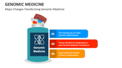 Major Changes Transforming Genomic Medicine - Slide 1