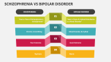 Schizophrenia Vs Bipolar Disorder - Slide 1