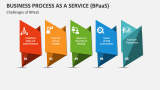 Challenges of Business Process as a Service (BPaaS) - Slide 5