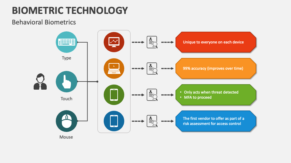 Biometric Technology PowerPoint and Google Slides Template PPT Slides