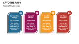Types of Cryotherapy - Slide 3