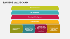 Banking Value Chain - Slide 1