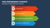 Mechanism of High-Performance Concrete - Slide 5