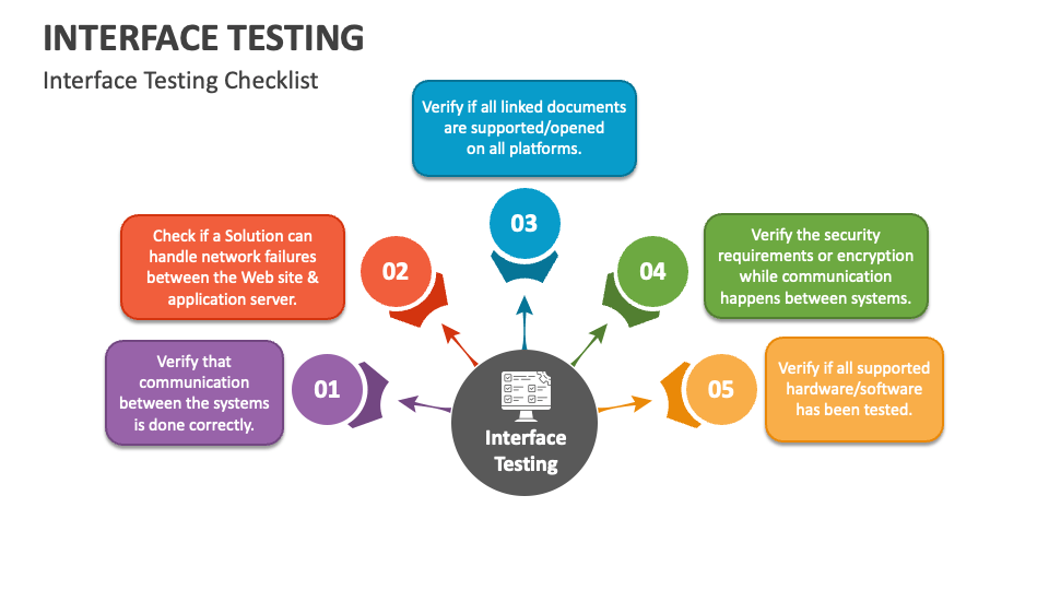 what is user interface testing with example