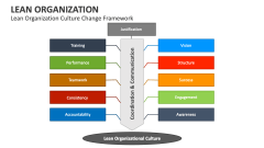 Lean Organization Culture Change Framework - Slide 1