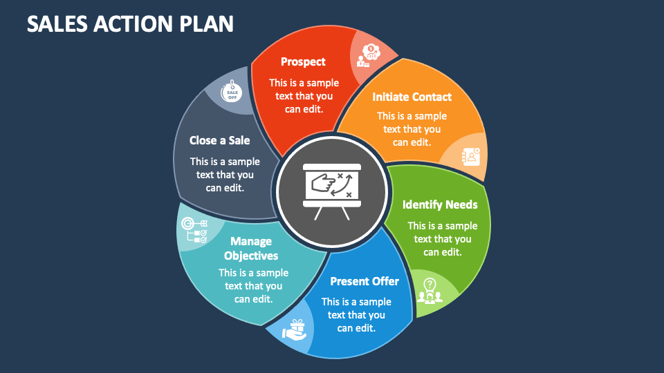sales action plan presentation ppt