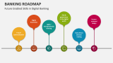 Future Enabled Skills in Digital Banking - Slide 2